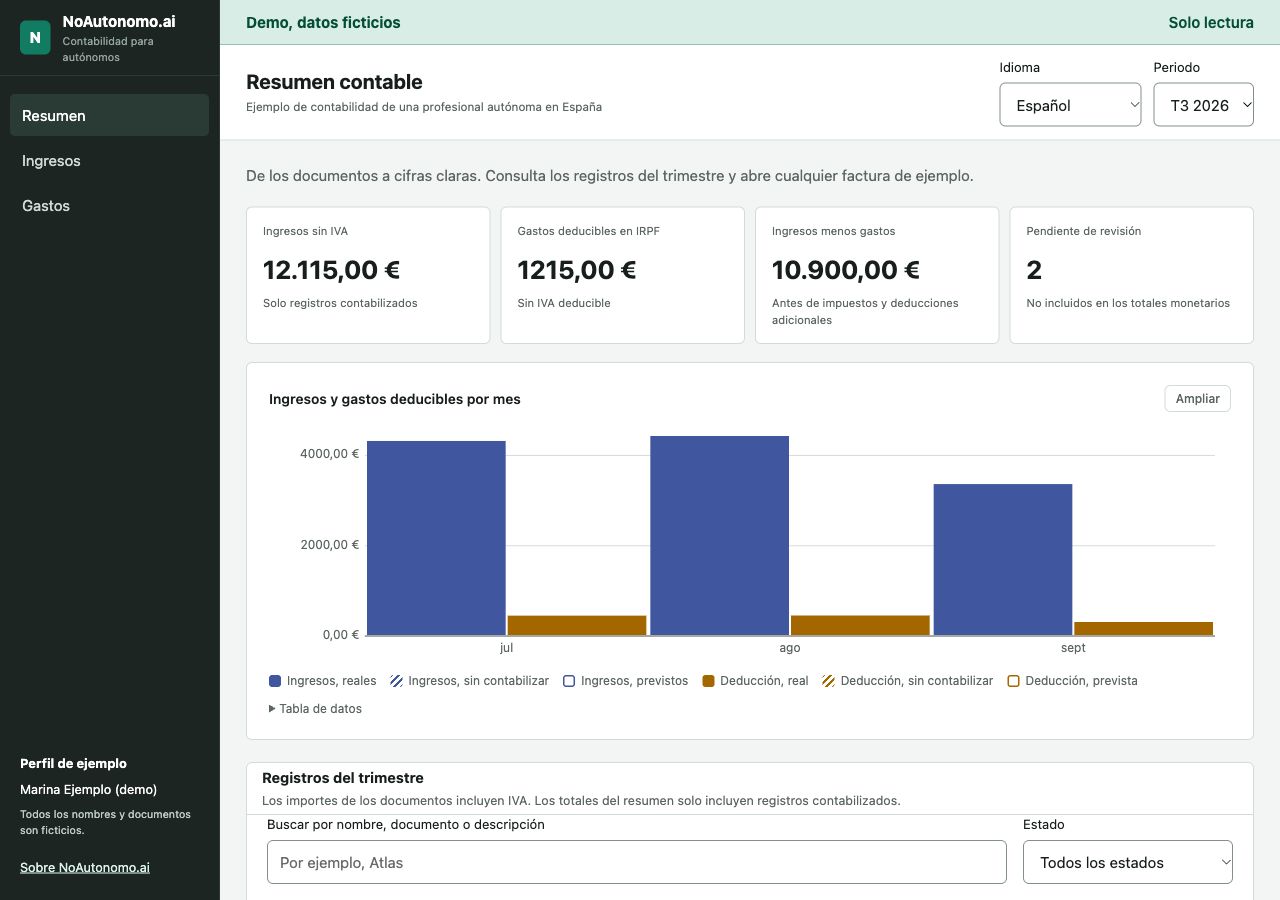 Resumen del tercer trimestre de 2026: ingresos de 12.115 euros, gastos de 1.215 euros y dos registros pendientes de revisión. El aviso indica: demo, datos ficticios, solo lectura.